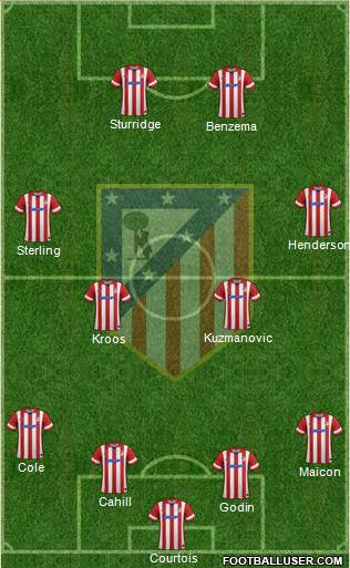 Atlético Madrid B Formation 2014