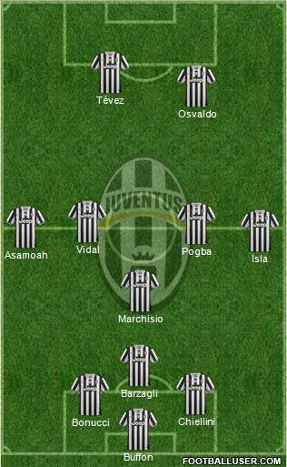 Juventus Formation 2014