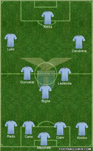 S.S. Lazio Formation 2014