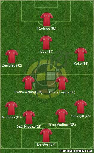 Spain Formation 2014