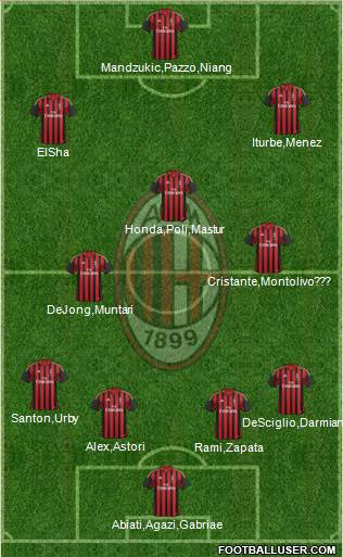 A.C. Milan Formation 2014