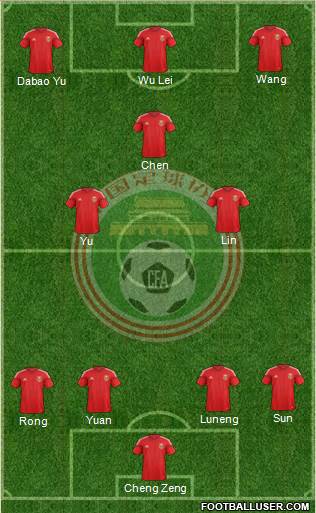 China Formation 2014
