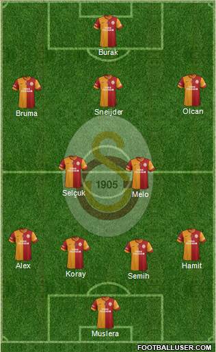 Galatasaray SK Formation 2014