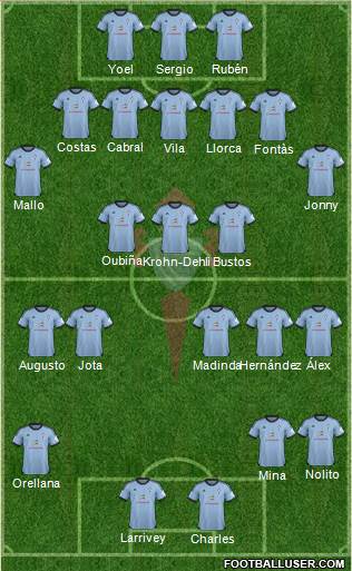 R.C. Celta S.A.D. Formation 2014