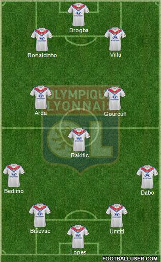 Olympique Lyonnais Formation 2014