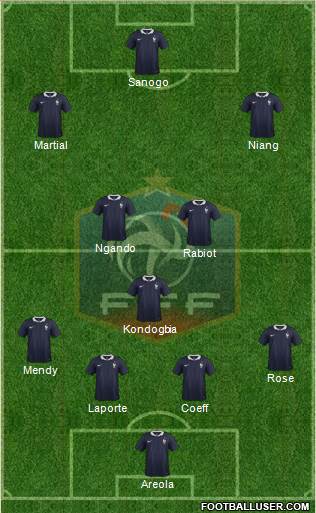 France Formation 2014