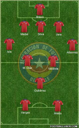 Chile Formation 2014