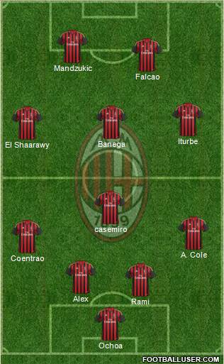 A.C. Milan Formation 2014