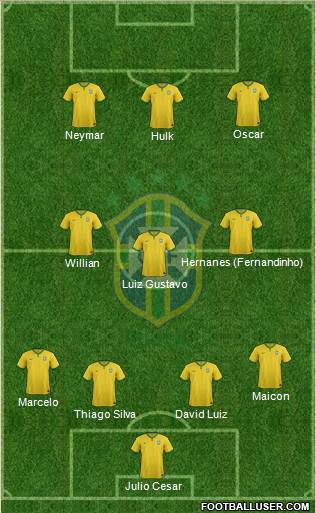 Brazil Formation 2014