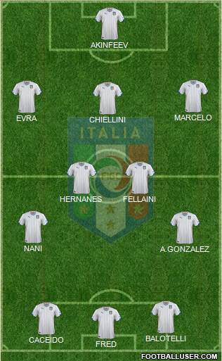 Italy Formation 2014