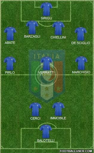 Italy Formation 2014