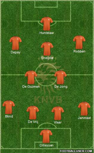 Holland Formation 2014