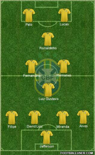 Brazil Formation 2014