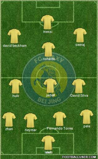 Beijing Baxy Formation 2014