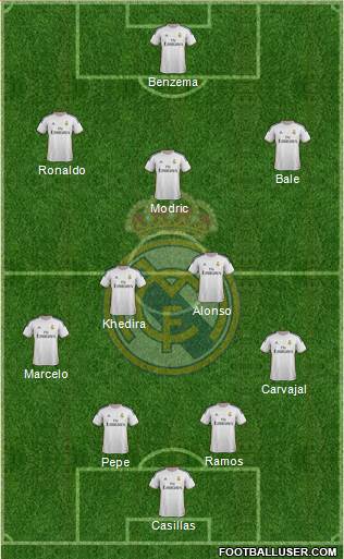 Real Madrid C.F. Formation 2014