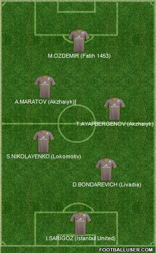 Leicester City Formation 2014