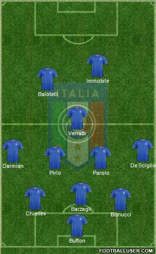 Italy Formation 2014