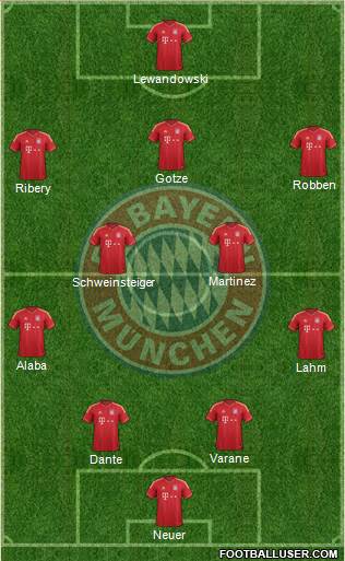 FC Bayern München Formation 2014