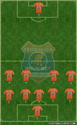 Termalica Bruk-Bet Nieciecza Formation 2014