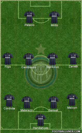 F.C. Internazionale Formation 2014