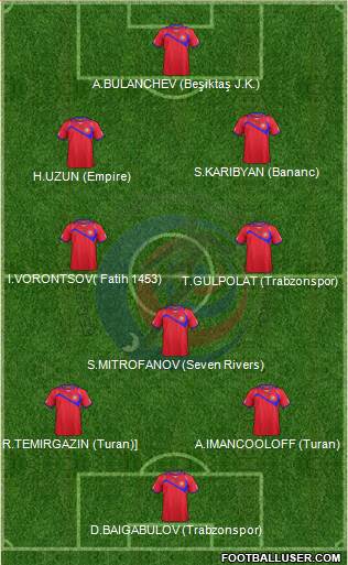 Costa Rica Formation 2014