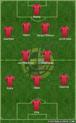 Spain Formation 2014