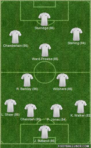 England Formation 2014