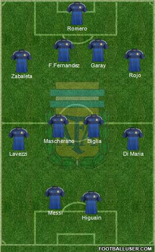 Argentina Formation 2014