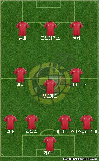 Spain Formation 2014