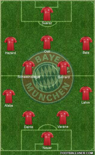 FC Bayern München Formation 2014