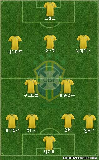 Brazil Formation 2014