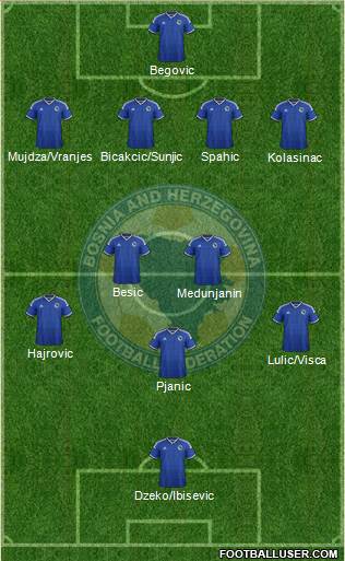 Bosnia and Herzegovina Formation 2014