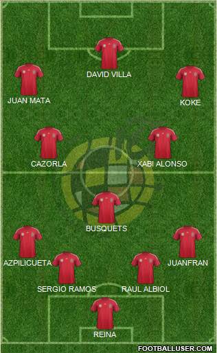 Spain Formation 2014