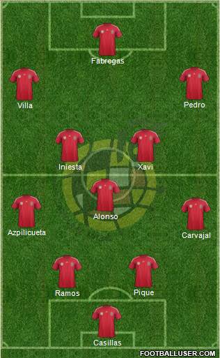 Spain Formation 2014
