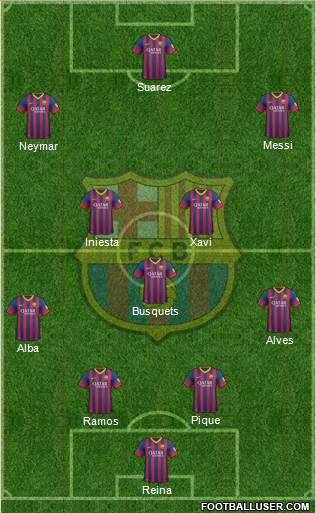 F.C. Barcelona Formation 2014