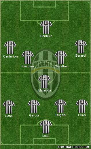 Juventus Formation 2014
