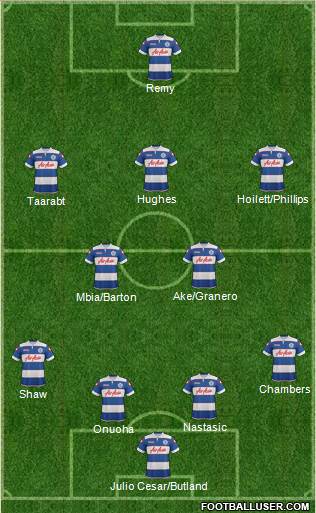 Queens Park Rangers Formation 2014