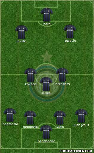 F.C. Internazionale Formation 2014