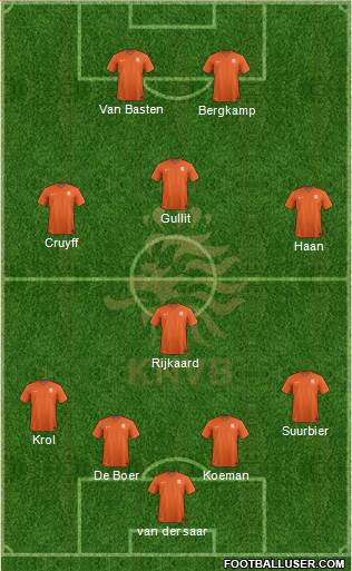 Holland Formation 2014