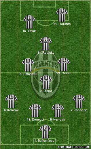 Juventus Formation 2014