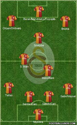 Galatasaray SK Formation 2014