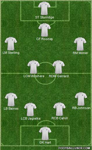 England Formation 2014