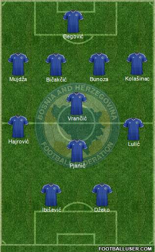 Bosnia and Herzegovina Formation 2014