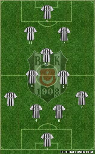Besiktas JK Formation 2014