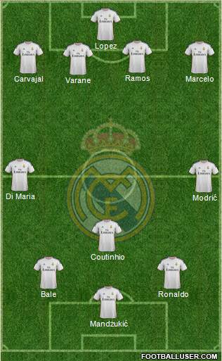 Real Madrid C.F. Formation 2014