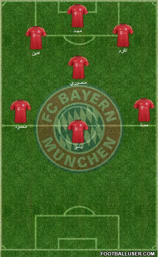 FC Bayern München Formation 2014