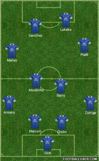 Everton Formation 2014