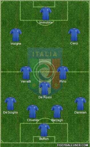 Italy Formation 2014