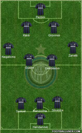 F.C. Internazionale Formation 2014