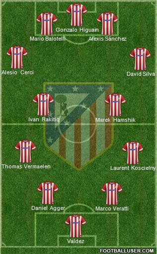 C. Atlético Madrid S.A.D. Formation 2014